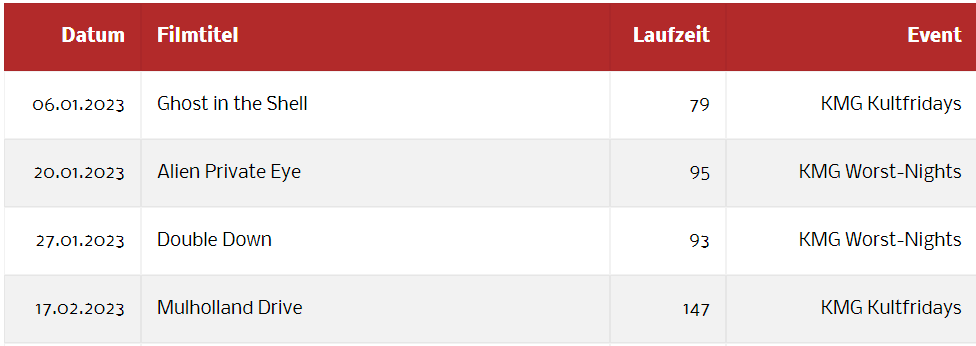 PHP-Spielerei: „Meine Kinostatistik“